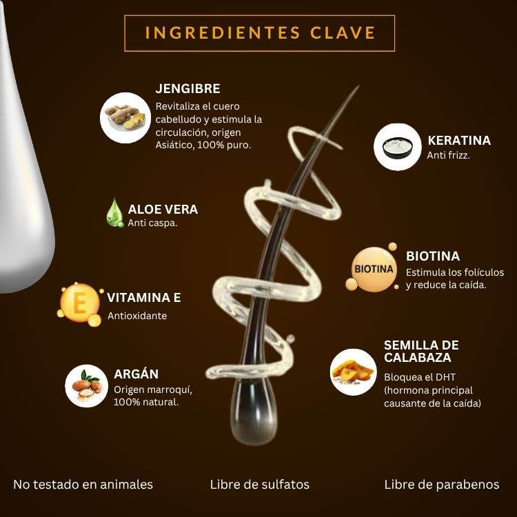 Organic Repair™ Shampoo para la caída severa de cabello.