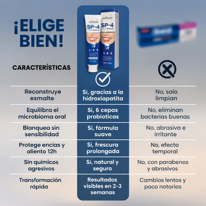 Sistema Dental Avanzado SP-4™ Volvé a sonreír sin vergüenza desde el primer uso